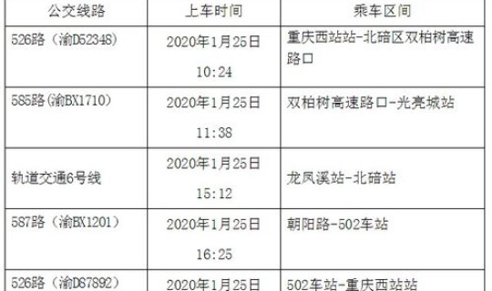 重庆在成都确诊病例轨迹怎么查？重庆确诊病例最新情况