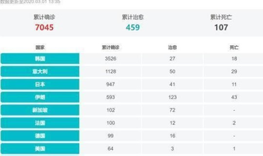 全球疫情最新情况 最新消息 新增，全国疫情最新消息