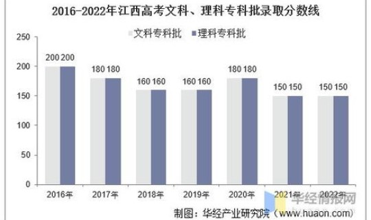 江西高考人数本科录取人数，高考人数