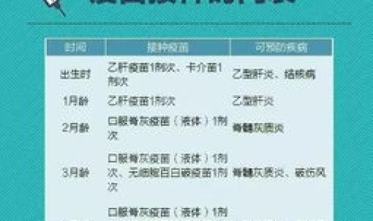 去北京查不查疫苗接种？疫苗接种