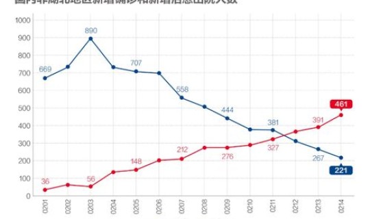 湖北省疫情情况全部，湖北疫情是哪一年开始的