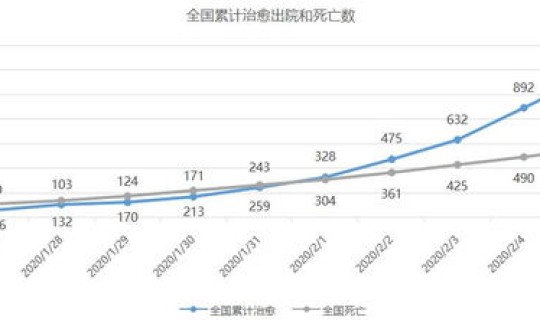 所谓的疫情拐点是什么 疫情是什么病