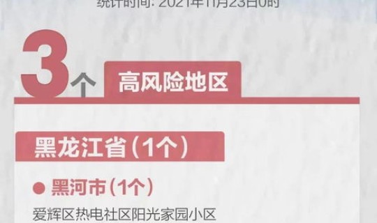 成都中风险高风险地区查询(属于高风险区域的有哪些)