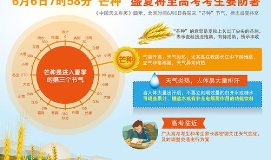 2025年6月5日是阴历多少(2026年芒种阴历是几月几日)
