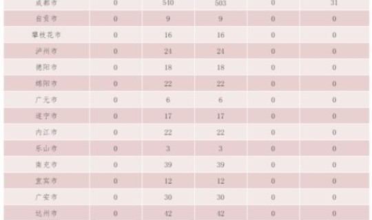 18日四川新增病例?四川发生了什么病情 18日四川新增病例?四川发生了什么病情