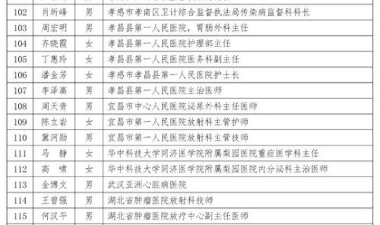 全国总共有多少医务人员援鄂工作(全国医务人员总数)