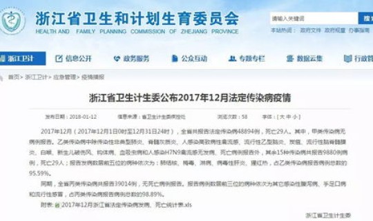 上海防疫成果 上海传染病疫情通报