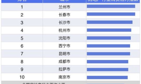 兰州疫情报告最新，今天兰州疫情最新数据情况