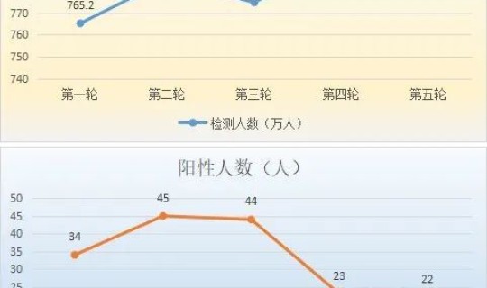 沈阳市疫情最新进展(全国疫情最新情况)