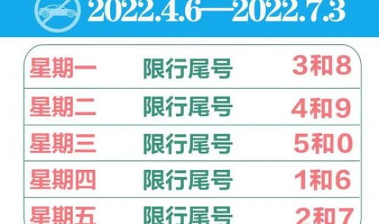 北京今日限行尾号多少呀 这周限行尾号是多少 北京今日限行尾号多少呀 这周限行尾号是多少