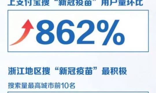 上海现有多少人打新冠疫苗(全国多少人没有打新冠疫苗)