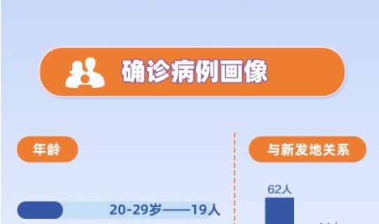 北京今天疫情最新情况本土新增 中国流感疫情最新消息
