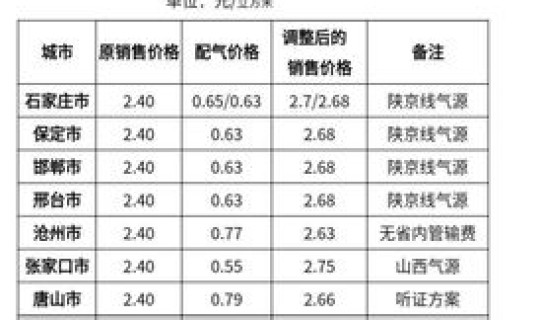 石家庄最新限号查询2020 河北省石家庄市限号查询