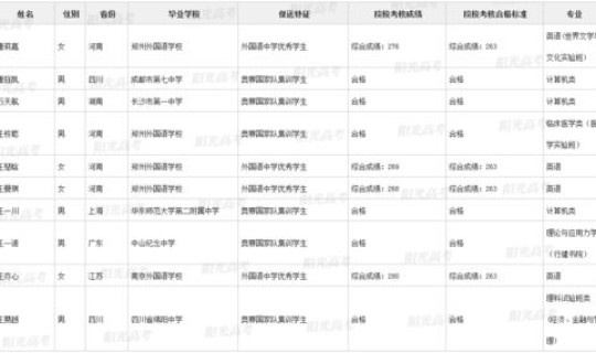 江西高考人数2025?江西高考生多少人2025 江西高考人数2025?江西高考生多少人2025