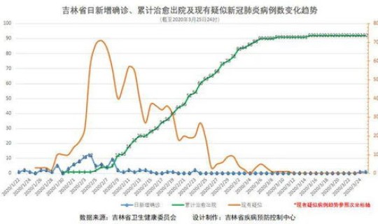 苏州最新疫情新增4例行动轨迹?苏州疫情最新消息今天有新增吗 苏州最新疫情新增4例行动轨迹?苏州疫情最新消息今天有新增吗