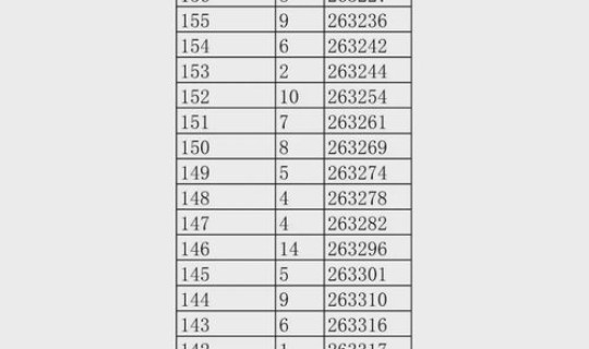 江西省高考一分一段表(2025年江西高考一分一段表)