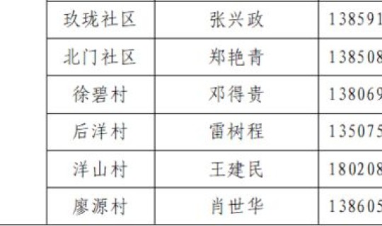 四川健康码黄码变绿码要几天 健康码申请转绿码要几天才会变绿