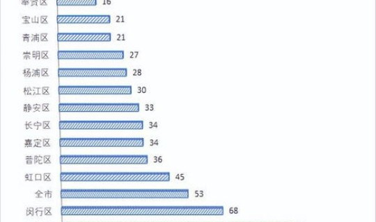 全国单日新增疫情数据统计 全国传染病数据