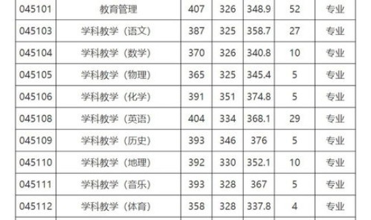 青岛新冠人数统计 青岛统计