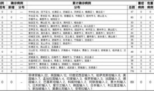 四川增加本土新增疑似病例1例，四川省狂犬病病例