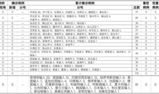 内蒙古今天新增病例具体位置，内蒙古确诊病例最新消息