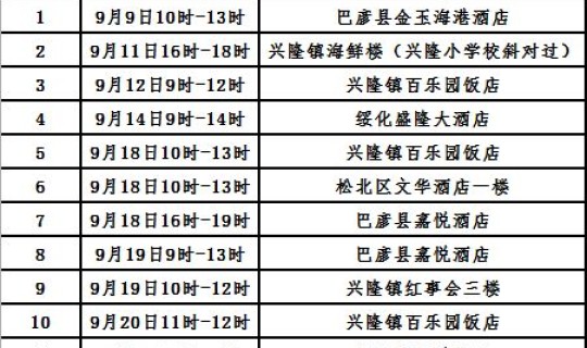 河北邢台疫情最新消息21例病例，邢台艾滋病多少例