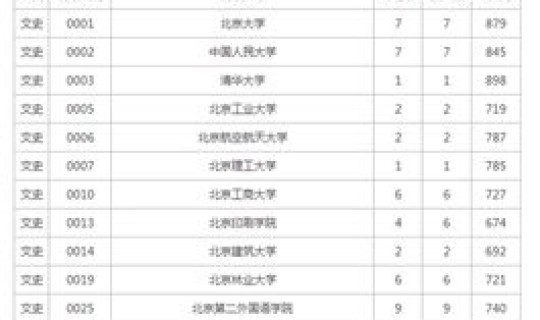2015年高考录取分数线，2015年山东高考本科线