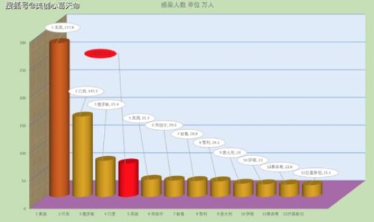 上海今日最新疫情数据 疫情实时数据
