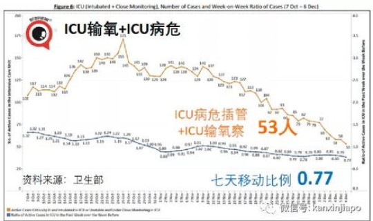 为什么不再发布疫情数据了，为什么现在没有疫情了