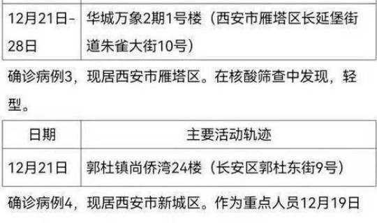 陕西西安疫情活动轨迹(陕西疫情)