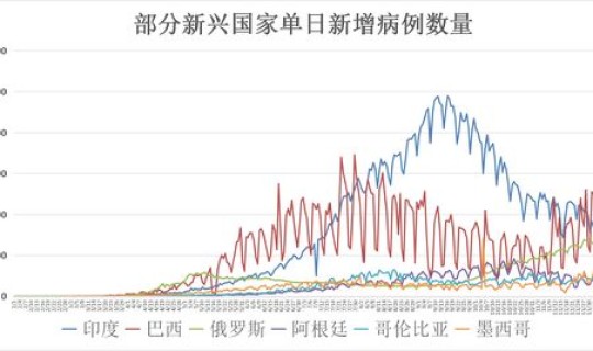中国各地区感染人数(疫情感染人数)