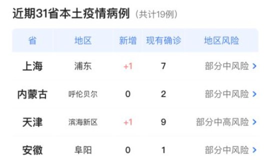 沈阳今天疫情新动态(今年疫情最新消息)