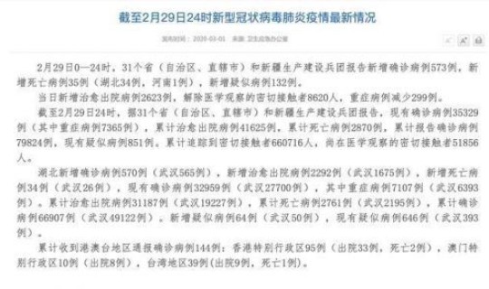 疑似病例是怎么回事(确诊病例是什么意思？)