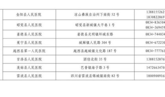 成都 本土确诊病例?成都有本土病例吗 成都 本土确诊病例?成都有本土病例吗