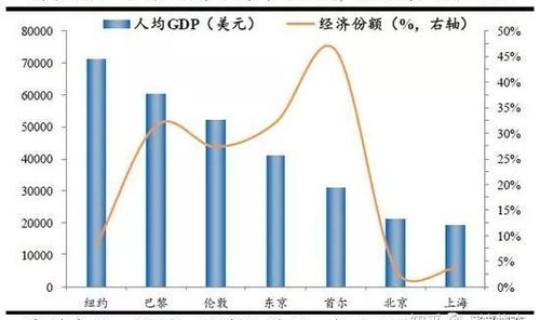 深圳人口占比(深圳市流动人口有多少)