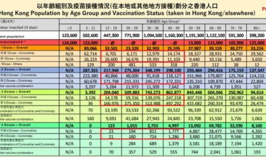 感染新冠的死亡率是多少，新冠前期死亡率是多少
