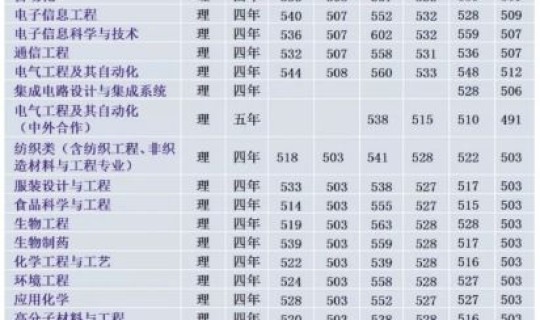 江苏师大2025录取分数线，江师大分数线