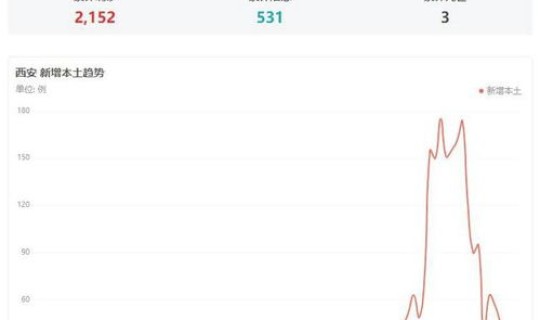 全国解封的时间	，中国疫情宣布解除时间