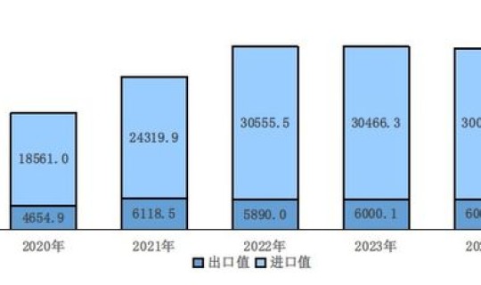 北京社会经济发展情况(北京的经济主要靠什么)