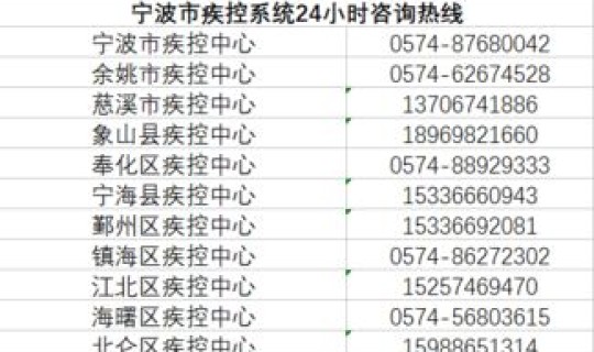 哈尔滨高低风险地区查询 哈尔滨疾控中心官网