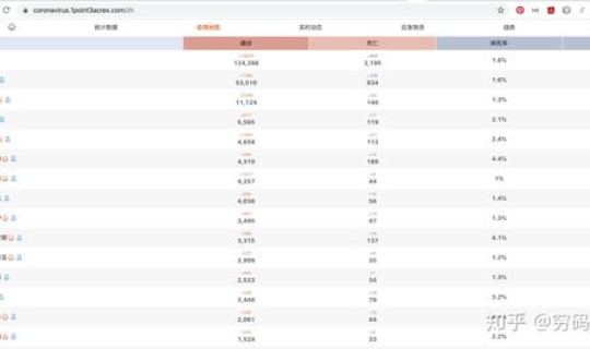 美国新冠肺炎确诊病例累计破12万?2020新冠肺炎死亡总人数 美国新冠肺炎确诊病例累计破12万?2020新冠肺炎死亡总人数