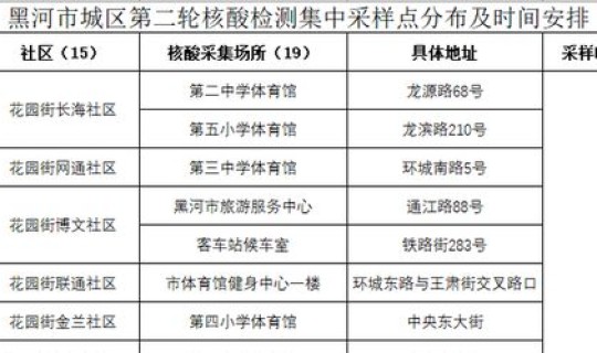 大连全民核酸检测多少次，全民核酸什么时候开始