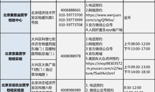 北京 核酸检测 政策(病毒核酸检测)