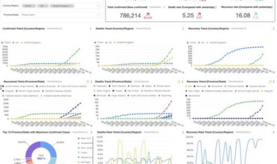 美国疫情实时动态数据？美国疫情今天新增多少