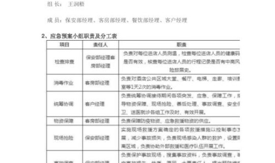 聚集性疫情防控预案，疫情期间酒店应急预案