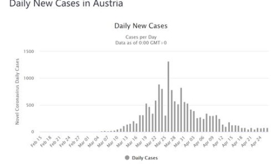 美国确诊人数统计 美国新冠肺炎真实感染人数到底是多少