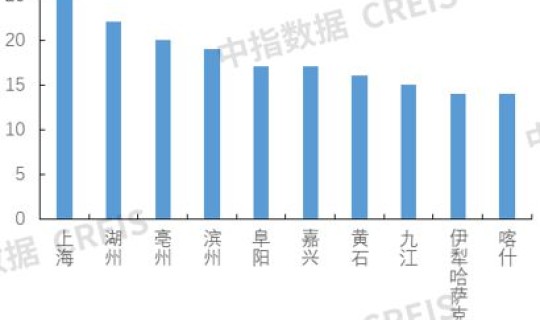 北京最新疫情最新数据消息？2021年北京有几次疫情