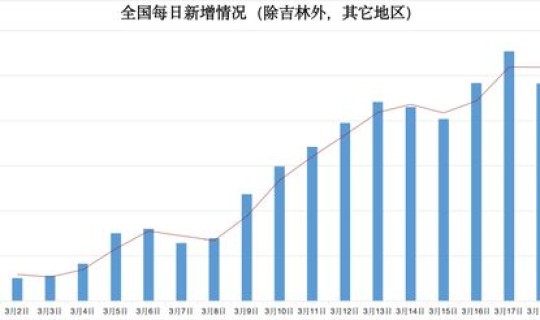 今天河北疫情？(2021年河北疫情爆发时间和结束时间)