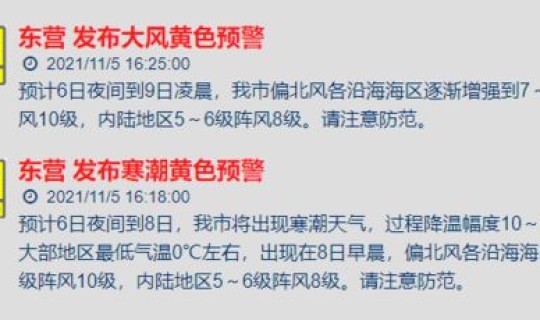 北京发布紧急通知 发布的是哪6个预警