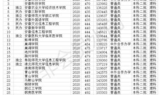 2020年二本线是多少分，2020年文科二本分数线